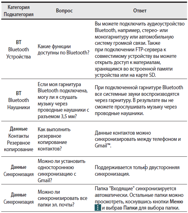 table