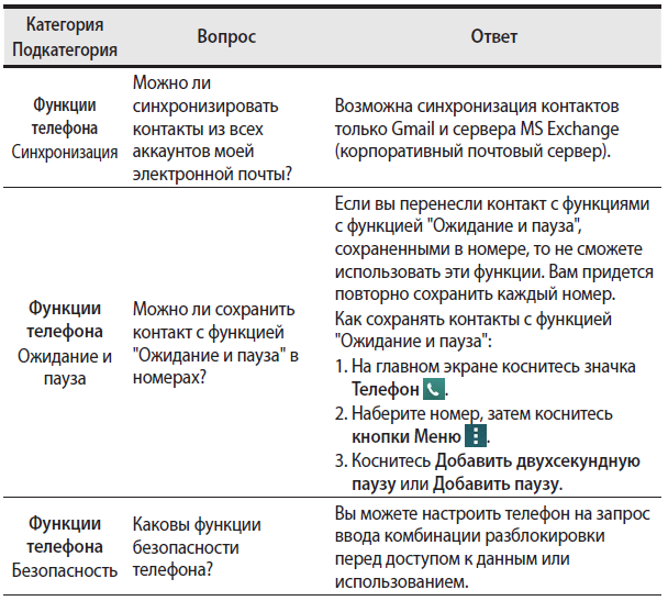 table