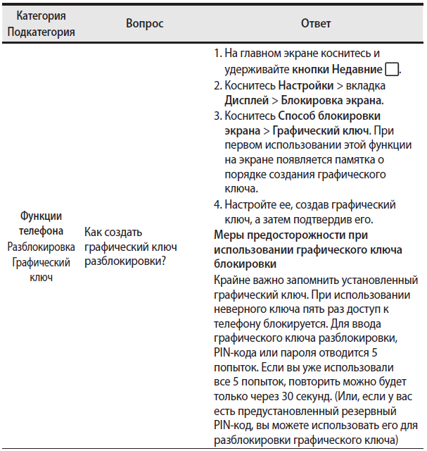 table