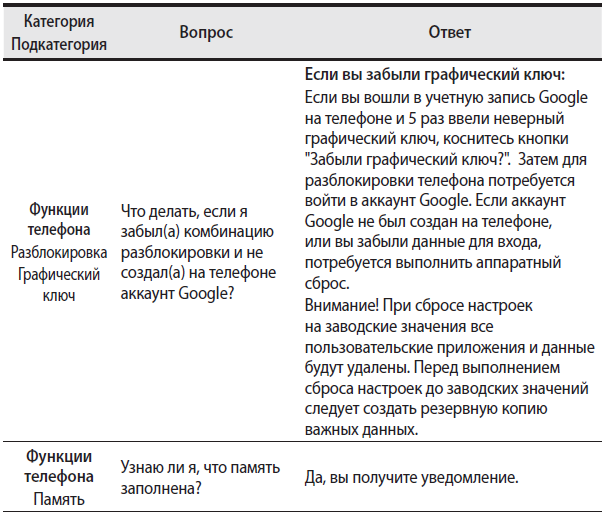 table