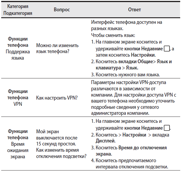 table