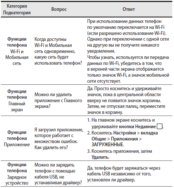 table