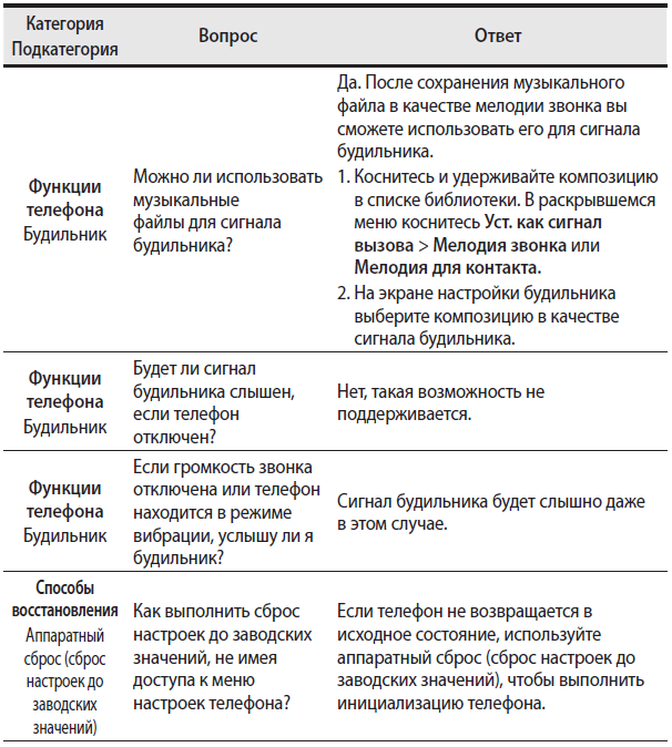 table